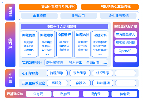 企业级智能BPM流程