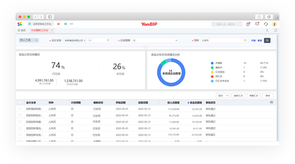 资金归集总分联动