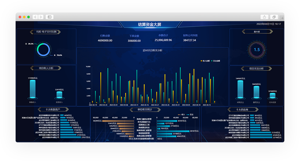 司库数据指标决策