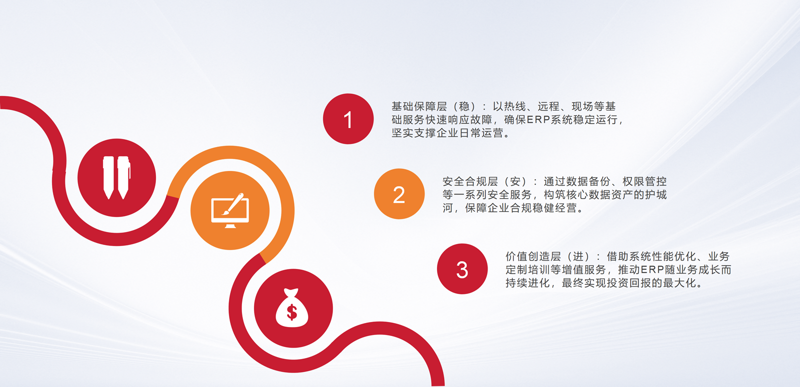 售后服务稳定与安全保障