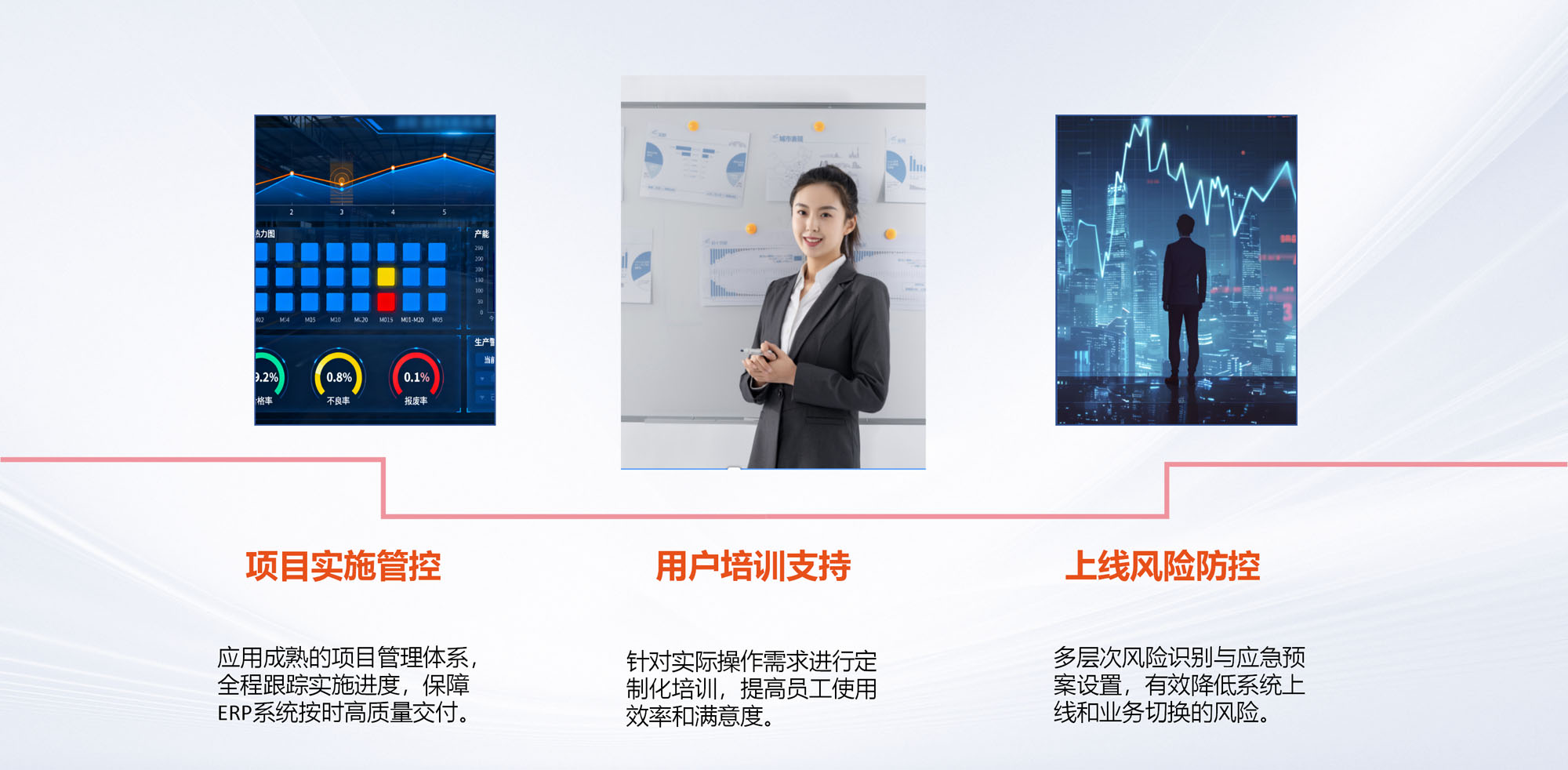 项目售中实施核心环节