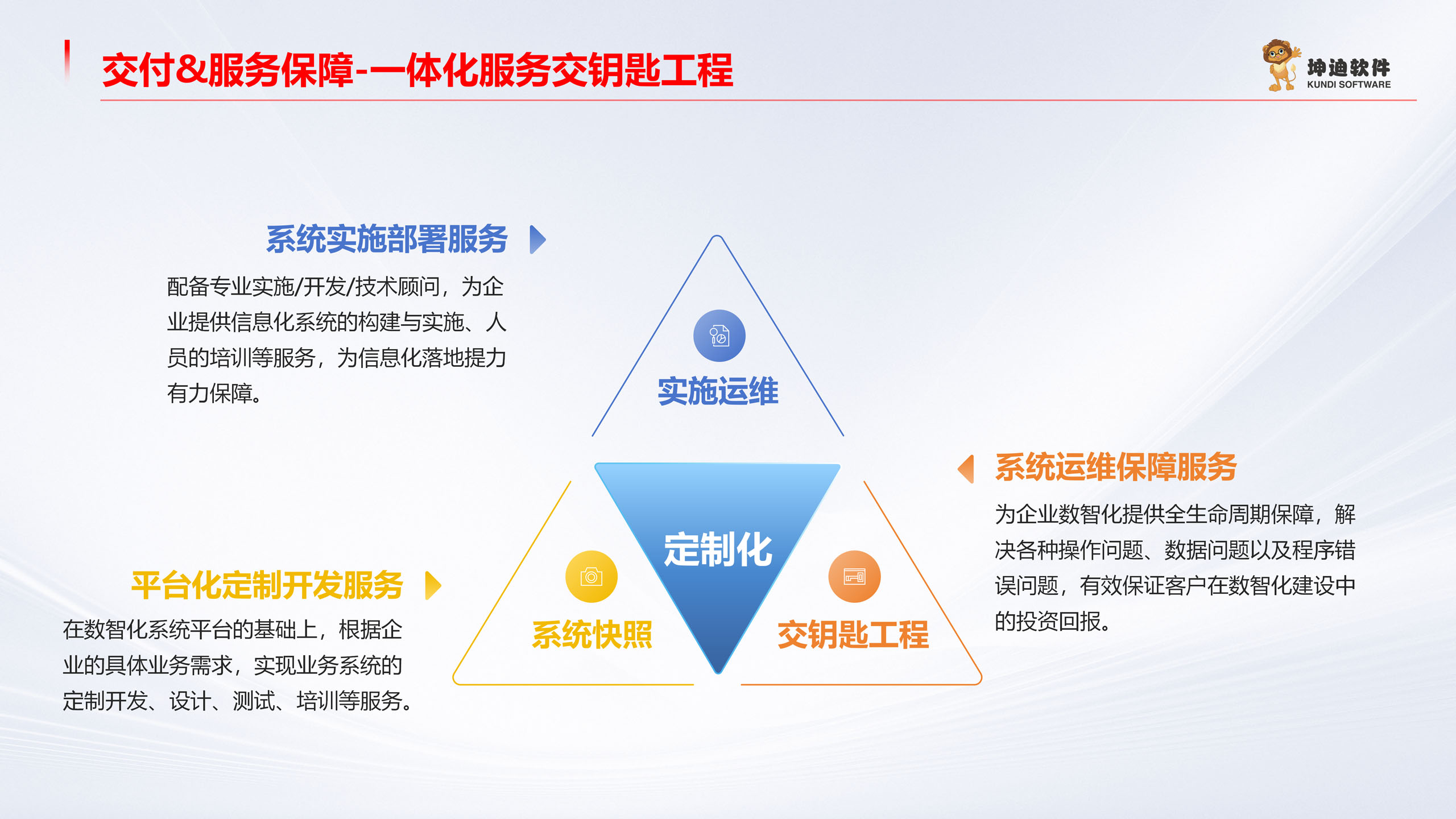 一体化服务交钥匙工程