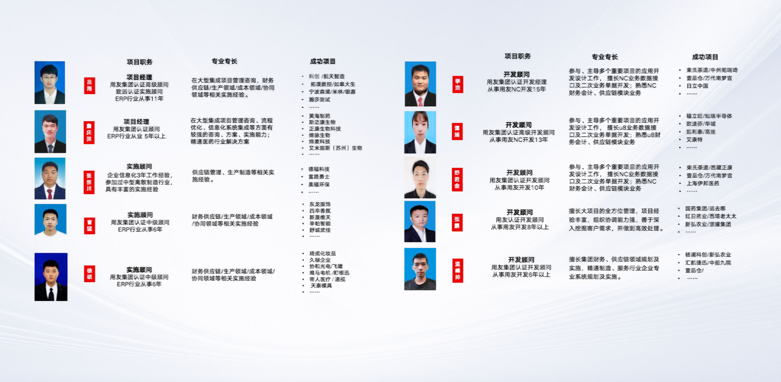 强大的团队支持